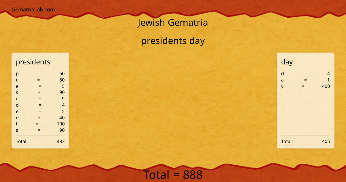presidents day in jewish Gematria